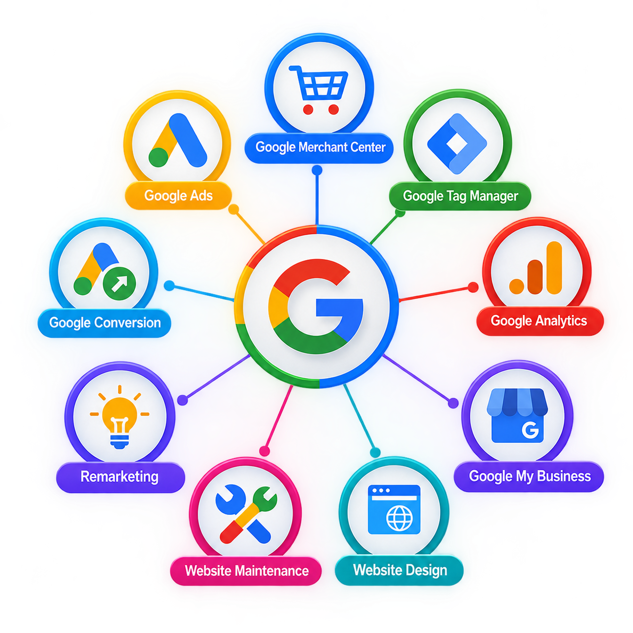 Digital Marketing Freelancer 6