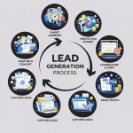 Digital Marketing Freelancer 8