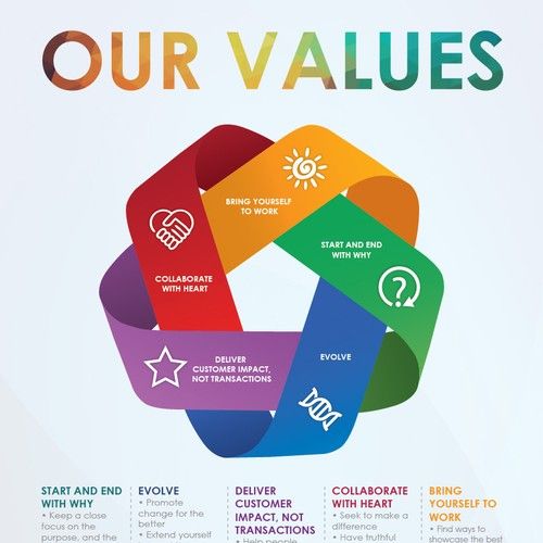 values